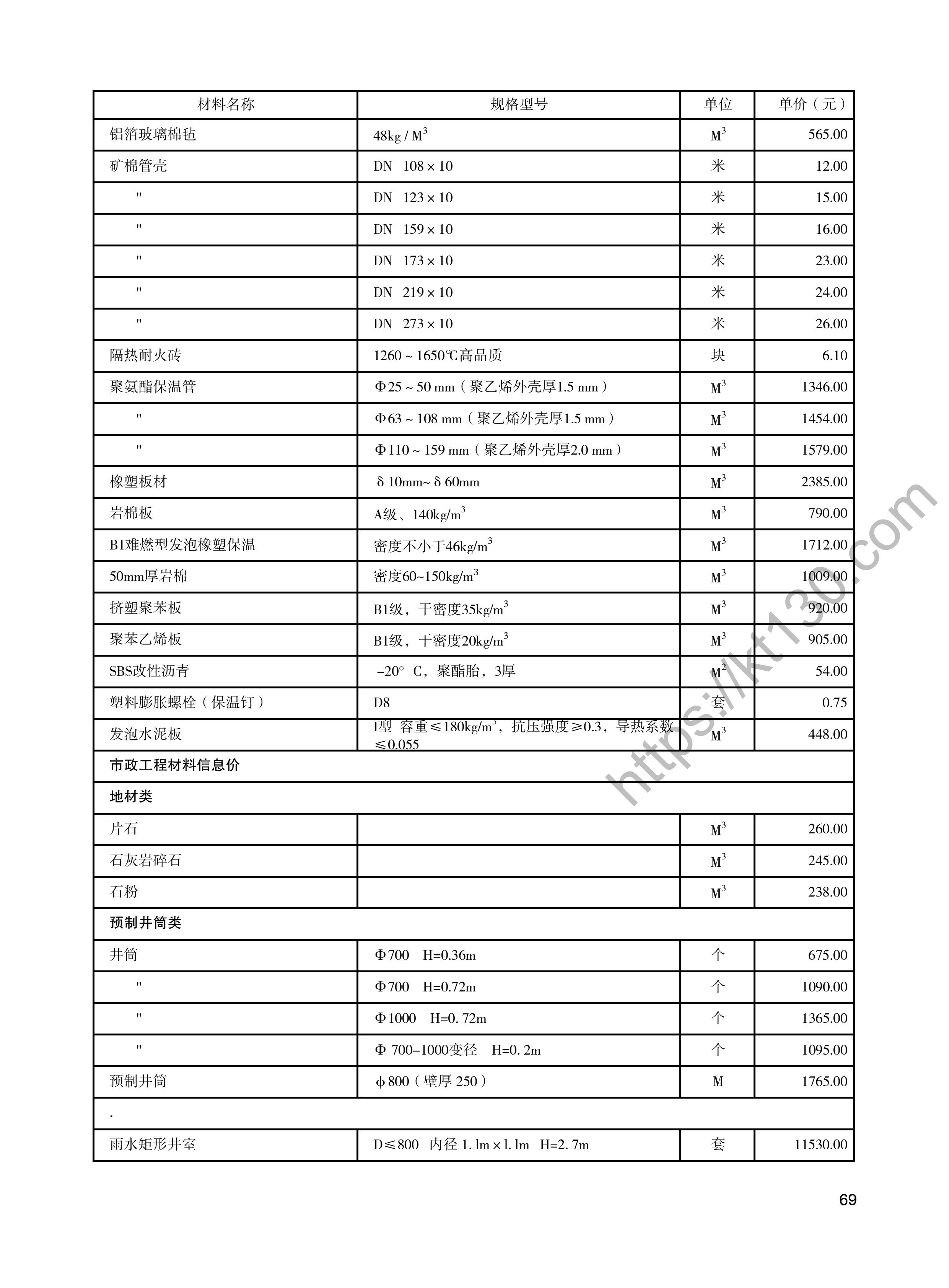 陕西省2022年4月建筑材料价_市政工程材料_48189